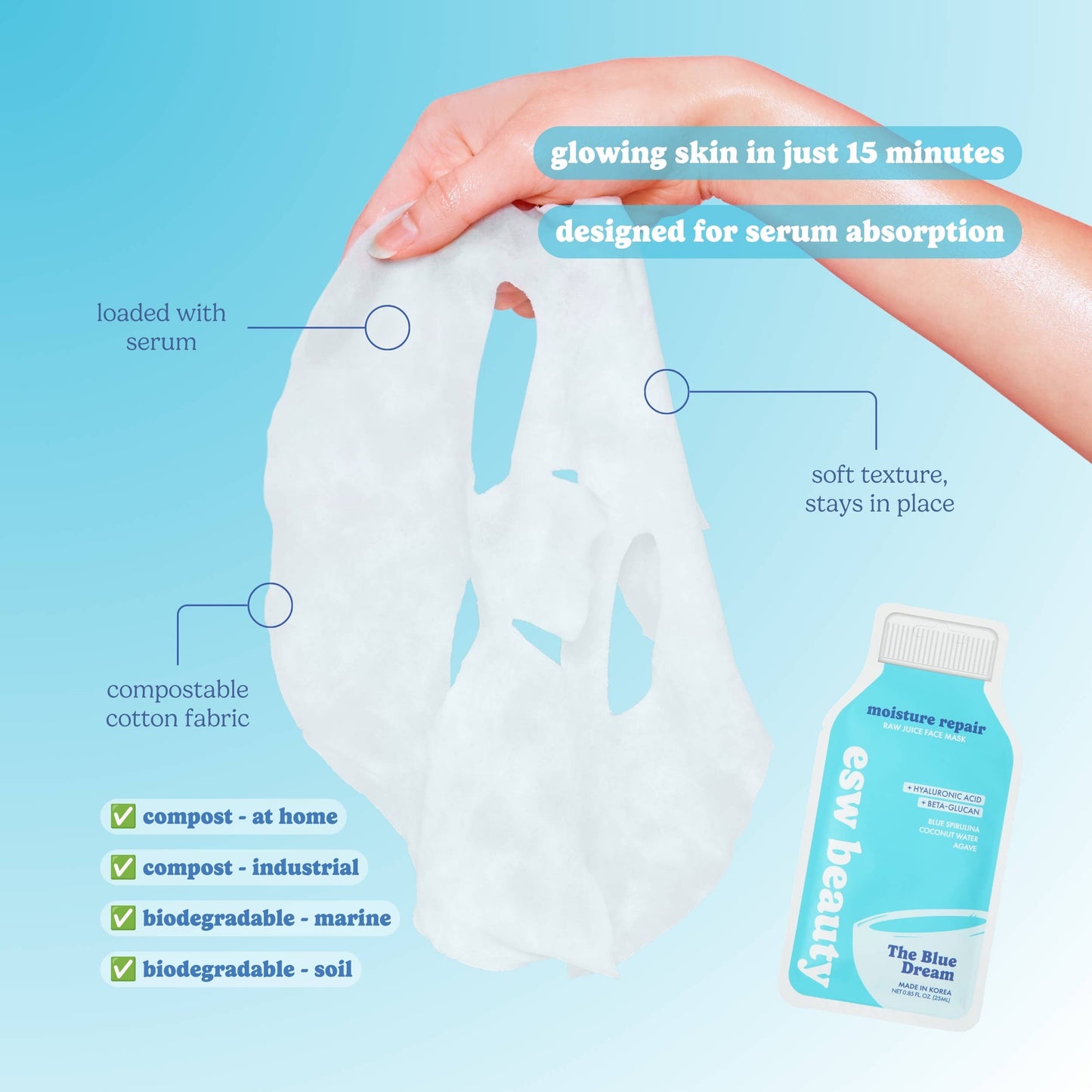 The Blue Dream Moisture Repair Mask