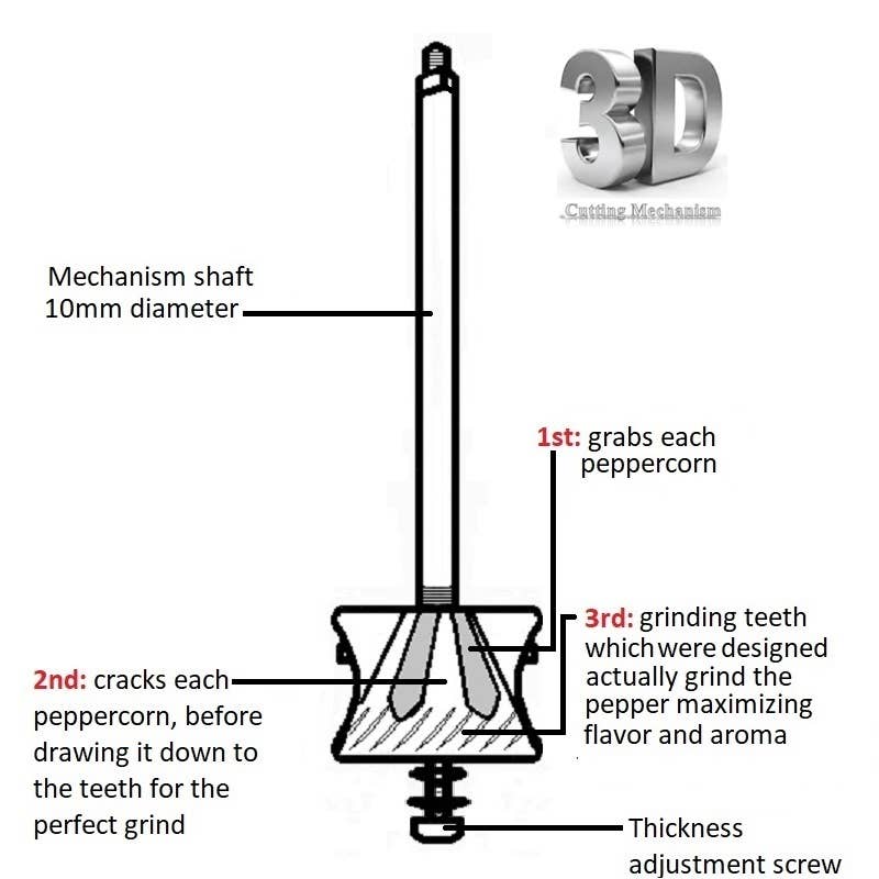 The Original 'Brass Mill'  8" Salt Grinder